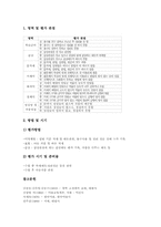 서예교육(서예영역지도, 서예수업)의 단계와 사례, 서예교육(서예영역지도, 서예수업)의 지도방법, 서예교육(서예영역지도, 서예수업) 평가방법-11