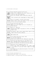 유아 특수교육의 역사와 동향00-3