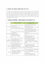 개별화교육(개별화학습, 개별화수업) 적용, 개별화교육(개별화학습, 개별화수업)환경과 전통교육환경의 비교, 개별화교육(개별화학습) 관련 제언-5