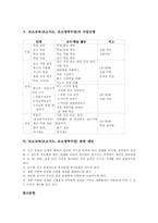 조소교육(조소지도, 조소영역수업)의 교육적 의의, 조소교육(조소지도, 조소영역수업)의 작품보관방법, 조소교육(조소지도, 조소영역수업) 수업모형-7