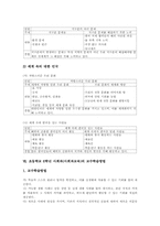 초등학교6학년 사회과(사회과교육)의 내용과 단원, 초등학교6학년 사회과(사회과교육)의 교수학습방법, 초등학교6학년 사회과(사회과교육)의 평가-7