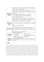 수학 놀이중심학습(놀이중심교육) 도형놀이, 수학 놀이중심학습(놀이중심교육) 암산놀이, 수학 놀이중심학습(놀이중심교육) 분수놀이, 협동학습-12