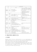 역할놀이(역할극, 롤플레이) 교수학습, 역할놀이(역할극, 롤플레이) 적용, 역할놀이(역할극, 롤플레이) 지도, 역할놀이(역할극, 롤플레이) 전략-6