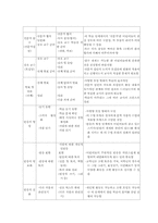 협력학습 국어교육과 영어교육, 협력학습 수학교육과 사회과교육, 협력학습 체육교육, 협력학습 수업모형과 협력학습의 적용상 유의점-5