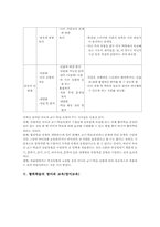 협력학습 국어교육과 영어교육, 협력학습 수학교육과 사회과교육, 협력학습 체육교육, 협력학습 수업모형과 협력학습의 적용상 유의점-6