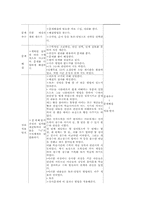 협력학습 국어교육과 영어교육, 협력학습 수학교육과 사회과교육, 협력학습 체육교육, 협력학습 수업모형과 협력학습의 적용상 유의점-9
