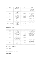 협력학습 국어교육과 영어교육, 협력학습 수학교육과 사회과교육, 협력학습 체육교육, 협력학습 수업모형과 협력학습의 적용상 유의점-14