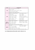 STS학습모형(수업,과학기술사회) 단계, STS학습모형(수업,과학기술사회) 전통적과학교육 비교, STS학습모형(수업,과학기술사회) 문제점과 제언-6