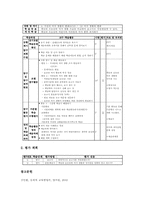 집단탐구학습(수업)의 개념과 장단점, 집단탐구학습(수업)의 적용가능 학습영역과 적용절차, 집단탐구학습(수업)의 과정, 집단탐구학습(수업)의 실제-7