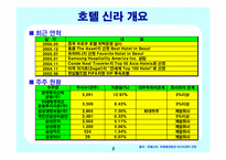 신라호텔 경영사례와 마케팅전략-2