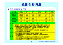 신라호텔 경영사례와 마케팅전략-3