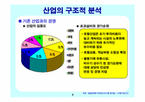 신라호텔 경영사례와 마케팅전략-5
