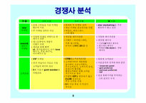 신라호텔 경영사례와 마케팅전략-8