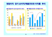 신라호텔 경영사례와 마케팅전략-10