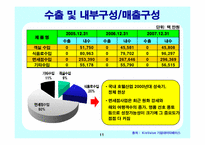 신라호텔 경영사례와 마케팅전략-11