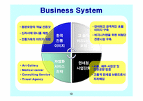 신라호텔 경영사례와 마케팅전략-13