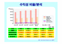 신라호텔 경영사례와 마케팅전략-15