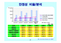신라호텔 경영사례와 마케팅전략-17