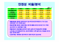 신라호텔 경영사례와 마케팅전략-18