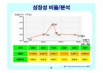 신라호텔 경영사례와 마케팅전략-19