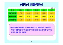 신라호텔 경영사례와 마케팅전략-20