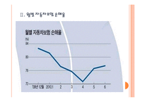 [자동차보험] 손해보험사의 자동차보험 적자문제에 대한 해결방안 PPT자료-6