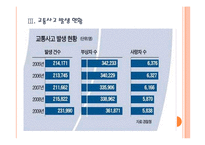 [자동차보험] 손해보험사의 자동차보험 적자문제에 대한 해결방안 PPT자료-9