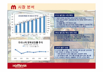 홈에버(HOMEVER)경영사례와 마케팅전략제시-5