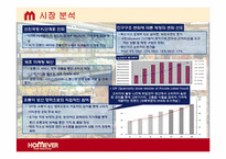 홈에버(HOMEVER)경영사례와 마케팅전략제시-6