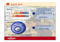 홈에버(HOMEVER)경영사례와 마케팅전략제시-11