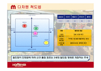 홈에버(HOMEVER)경영사례와 마케팅전략제시-18
