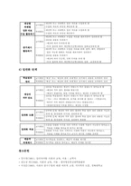 사회과(사회과교육)탐구학습 특징, 사회과(사회과교육)탐구학습 유형, 사회과(사회과교육)가치탐구학습, 사회과 사실지식탐구학습, 일반화지식탐구학습-15