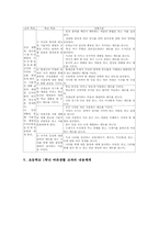 초등학교1학년 바른생활교과 내용, 초등학교1학년 바른생활교과 지도과정, 초등학교1학년 바른생활교과 지도중점, 초등학교1학년 바른생활교과 평가-5