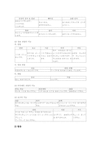 외국어교육 일본어교과 중학교교육과정, 외국어교육 일본어교과 고등학교교육과정(일본어Ⅰ, 일본어Ⅱ), 외국어교육 일본어교과 교수학습방법-5