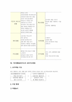 기본생활습관지도의 필요성, 기본생활습관지도의 기본방향, 기본생활습관지도의 교과지도, 기본생활습관지도의 개선방안, 기본생활습관지도의 시사점-6