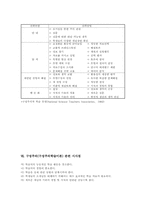 구성주의(구성주의학습이론) 실제, 구성주의(구성주의학습이론) 활용, 구성주의(구성주의학습이론) 모형과 수업전략, 구성주의 관련 시사점-9