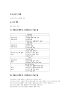 역할놀이(역할극, 극화학습) 구성요소, 역할놀이(역할극, 극화학습) 적용, 역할놀이(역할극, 극화학습) 수업모형, 역할놀이 지도방법-5