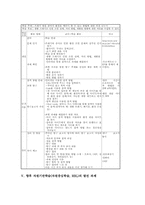 자원기반학습(자원중심학습,RBL) 특징, 자원기반학습(자원중심학습,RBL) 모델, 자원기반학습(자원중심학습,RBL) 사례, 자원기반학습 발전과제-6