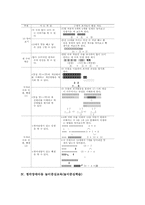 학습장애아동 놀이중심교육(놀이중심학습), 청각장애아동 놀이중심교육(놀이중심학습), 정신지체아동 놀이중심교육, 정서장애아동 놀이중심교육-7