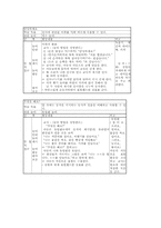 학습장애아동 놀이중심교육(놀이중심학습), 청각장애아동 놀이중심교육(놀이중심학습), 정신지체아동 놀이중심교육, 정서장애아동 놀이중심교육-10