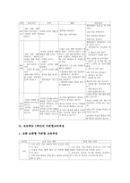 초등학교 1학년 발달심리적, 언어적 특성, 초등학교 1학년 학년교육과정, 초등학교 1학년 통합교육과정, 초등학교 1학년 수준별교육과정-10