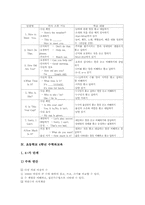 초등학교 4학년 국어교육 영어교육 초등학교 4학년 수학교육 과학교육 초등학교 4학년 사회교육 도덕교육 초등학교 4학년 음악교육 미술교육 체육교육-15