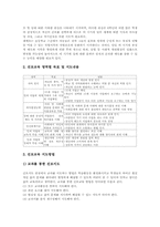 초등학교 6학년 발달적 특성, 초등학교 6학년 실태, 초등학교 6학년 도서관교육, 진로교육, 초등학교 6학년 현장체험학습, 기초기본학력공통과제-8