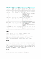 초등학교 6학년 발달적 특성, 초등학교 6학년 실태, 초등학교 6학년 도서관교육, 진로교육, 초등학교 6학년 현장체험학습, 기초기본학력공통과제-12