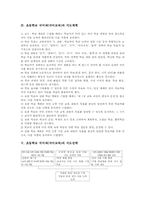 초등학교 국어과(국어교육)지도계획, 초등학교 국어과(국어교육)지도전략, 초등학교 국어과(국어교육)지도방법, 초등학교 국어과(국어교육)평가-5
