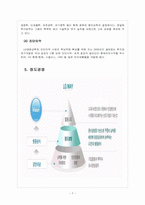 [LG생명과학] LG생명과학 성공요인 분석-7