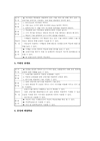 수학과 놀이중심교육(놀이중심학습) 중요성, 수학과 놀이중심교육(놀이중심학습) 원리와 단계, 수학과 놀이중심교육(놀이중심학습) 지도자료-9