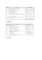 정신지체아동, 지체장애아동(지체부자유), 시각장애아동 놀이중심학습(놀이중심교육), 장애아동 놀이중심학습(놀이중심교육) 모형과 놀이수정방법-17