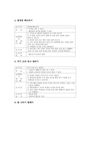 정신지체아동, 지체장애아동(지체부자유), 시각장애아동 놀이중심학습(놀이중심교육), 장애아동 놀이중심학습(놀이중심교육) 모형과 놀이수정방법-20