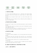 전래놀이지도(전통놀이교육,민속놀이학습)의의, 전래놀이지도(전통놀이교육,민속놀이학습)실태, 전래놀이지도(전통놀이교육,민속놀이학습)실천모형-7